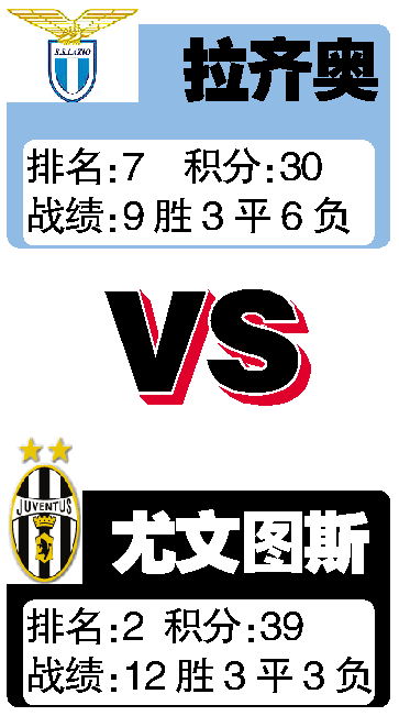 拉齐奥客场胜出，保持追赶集团位置的简单介绍